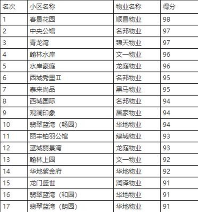 尊龙集团 (中国区)官方网站